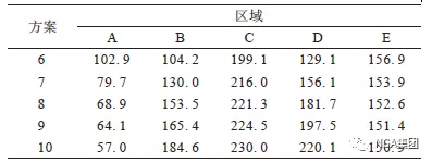 行驶面宽度和弧度高对轮胎偏磨损影响的有限元分析的图15