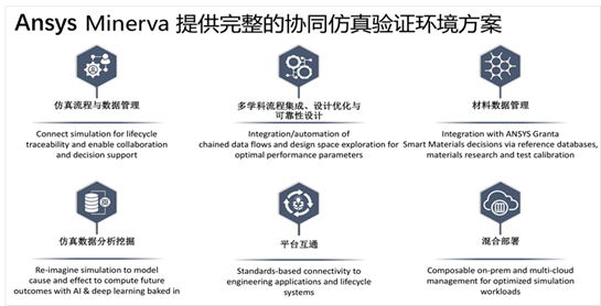 视角 | Ansys SPDM：通往仿真协同创新的必由之路的图3