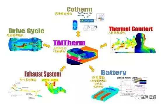 TAITherm — 专业热管理工具的图1