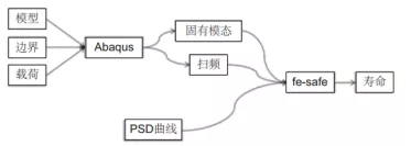 带缺口铝板随机振动疲劳分析的图4