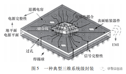 系统级封装可靠性的研究现状及存在问题的图5