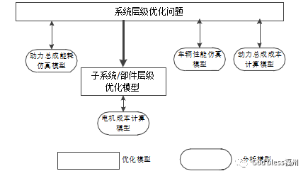 纯电驱动车辆动力总成的优化与比较研究的图7