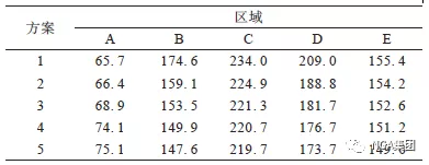 行驶面宽度和弧度高对轮胎偏磨损影响的有限元分析的图12