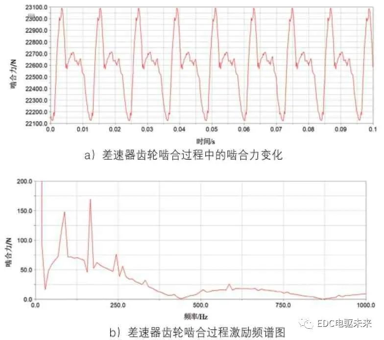 纯电动汽车减速器的可靠性研究的图13