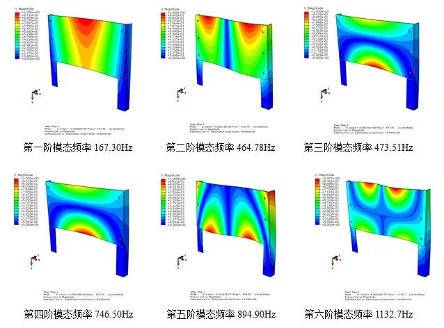 多种螺栓连接模型的有限元分析与研究（含算例CAE模型）的图5