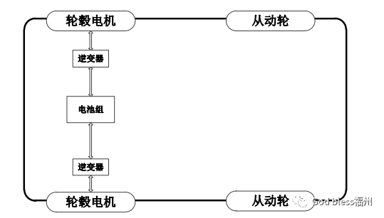 纯电驱动车辆动力总成的优化与比较研究的图5