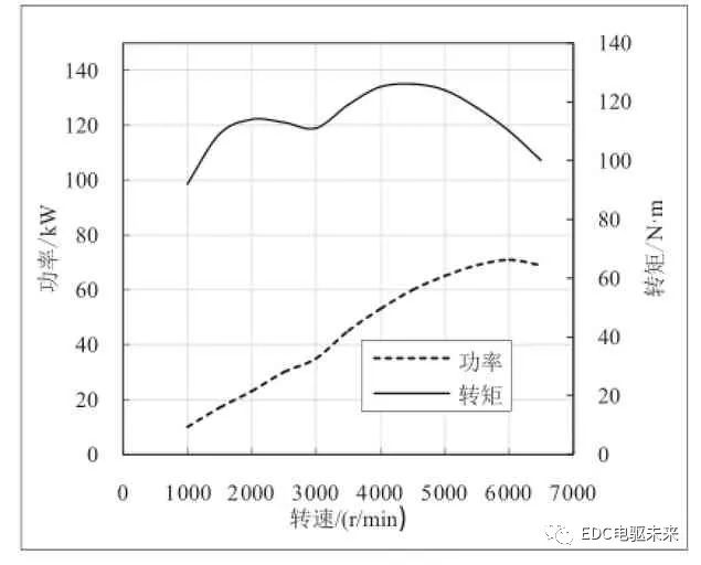 纯电动汽车减速器的可靠性研究的图3