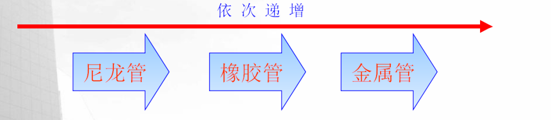 汽车底盘管路的布局应用及试验验证的图4