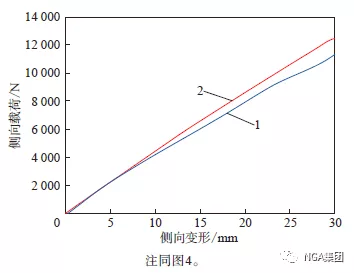 行驶面宽度和弧度高对轮胎偏磨损影响的有限元分析的图5