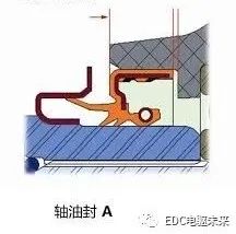 双唇型油封的密封性能及其结构优化的图1