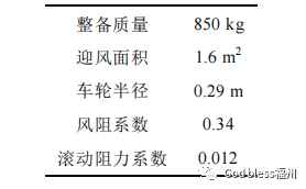 纯电驱动车辆动力总成的优化与比较研究的图15