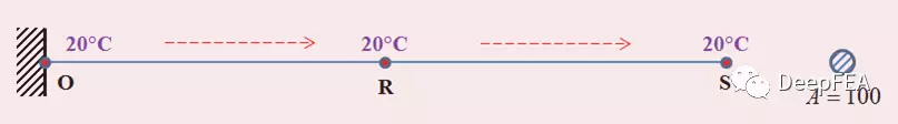 单轴直杆热态变形量分析的图2