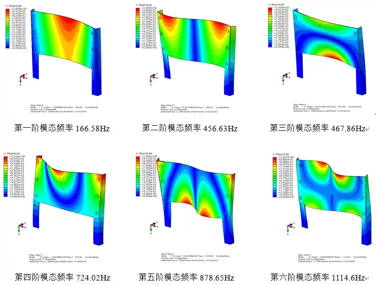 多种螺栓连接模型的有限元分析与研究（含算例CAE模型）的图12