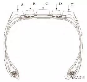 行驶面宽度和弧度高对轮胎偏磨损影响的有限元分析的图11