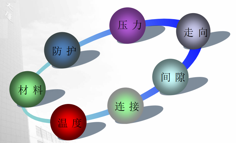 汽车底盘管路的布局应用及试验验证的图3