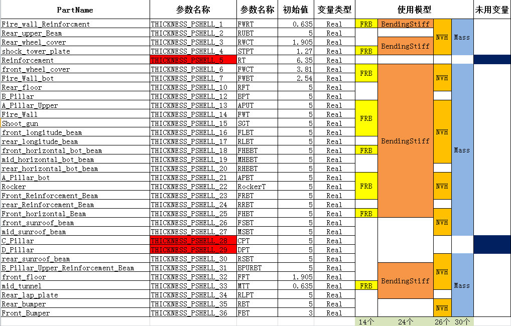 modefrontier整车多学科优化及轻量化优化的图4