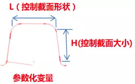 基于达索系统SIMULIA Isight的汽车扭转梁参数化设的图3