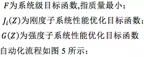 基于达索系统SIMULIA Isight的汽车扭转梁参数化设的图7