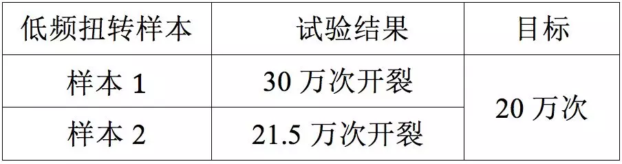 基于达索系统SIMULIA Isight的汽车扭转梁参数化设的图12