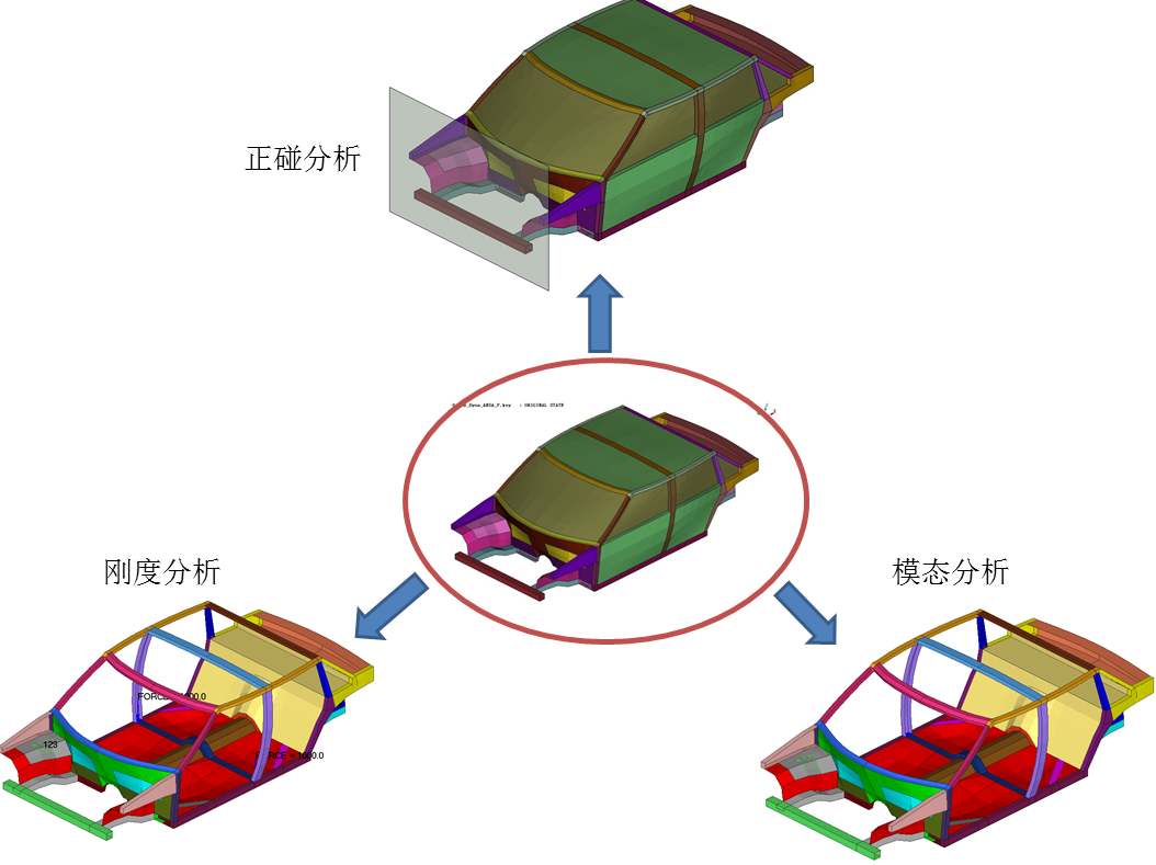 modefrontier整车多学科优化及轻量化优化的图1