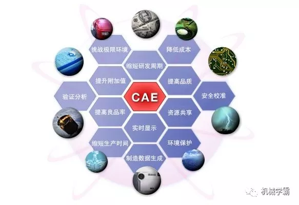 CAE工程师谈如何修炼内功的图1