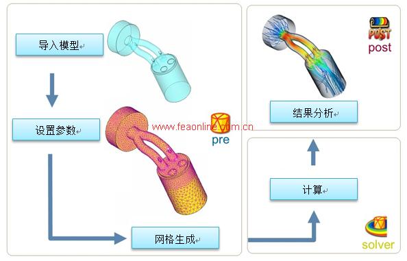 SC/Tetra特点介绍的图1