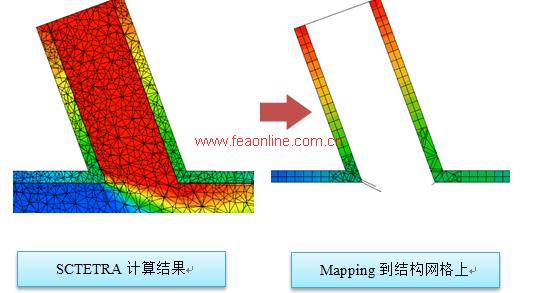 SC/Tetra特点介绍的图8