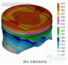 技术邻学院丨Hyperworks学员必看的分析应用合集的图6