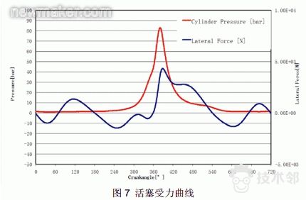 技术邻学院丨Hyperworks学员必看的分析应用合集的图7