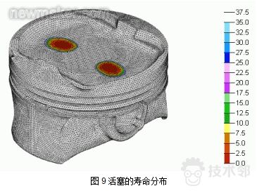 技术邻学院丨Hyperworks学员必看的分析应用合集的图9