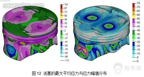 技术邻学院丨Hyperworks学员必看的分析应用合集的图11