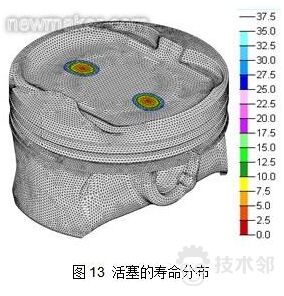 技术邻学院丨Hyperworks学员必看的分析应用合集的图12