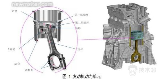 技术邻学院丨Hyperworks学员必看的分析应用合集的图2