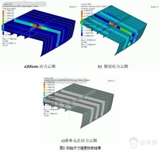 技术邻学院丨Hyperworks学员必看的分析应用合集的图14