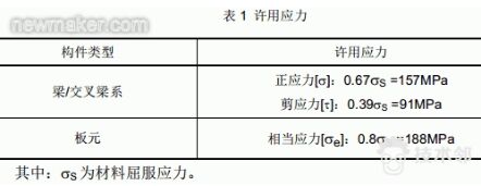 技术邻学院丨Hyperworks学员必看的分析应用合集的图15