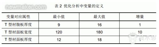 技术邻学院丨Hyperworks学员必看的分析应用合集的图16