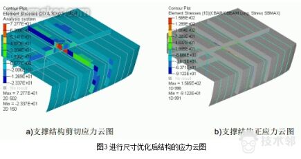 技术邻学院丨Hyperworks学员必看的分析应用合集的图18