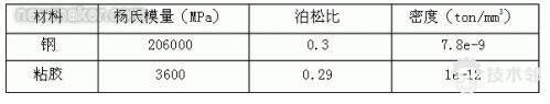 技术邻学院丨Hyperworks学员必看的分析应用合集的图20