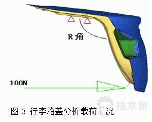 技术邻学院丨Hyperworks学员必看的分析应用合集的图22