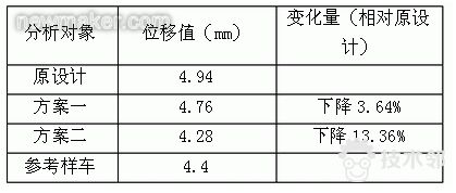 技术邻学院丨Hyperworks学员必看的分析应用合集的图25