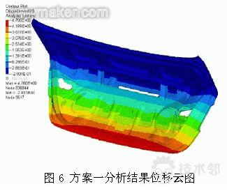 技术邻学院丨Hyperworks学员必看的分析应用合集的图26