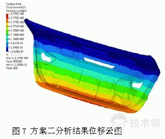 技术邻学院丨Hyperworks学员必看的分析应用合集的图27