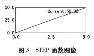 基于ADAMS的助老起升装置的运动学仿真分析的图5