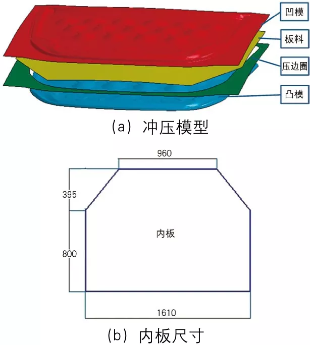 变摩擦系数下的铝合金板材冲压成形无网格法数值模拟的图3