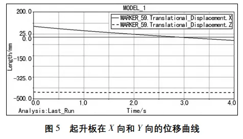 基于ADAMS的助老起升装置的运动学仿真分析的图7