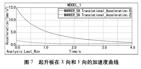 基于ADAMS的助老起升装置的运动学仿真分析的图9