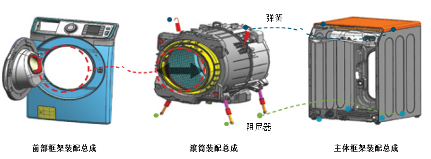 案例分享 | Adams-Marc联合仿真帮助三星获得设计见解的图6