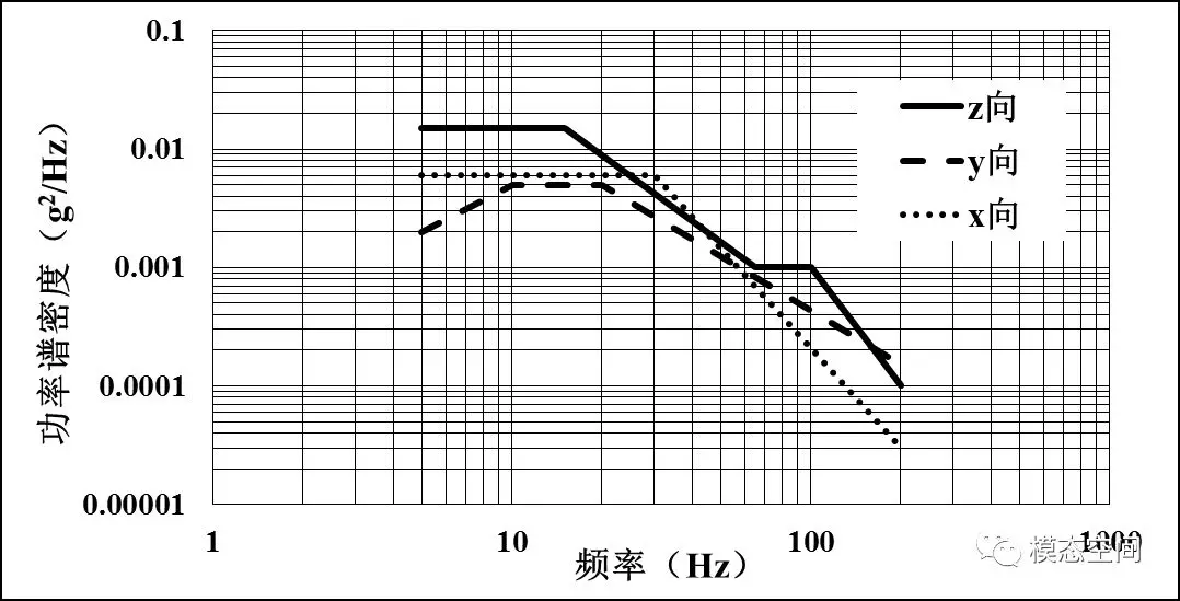 电动车动力电池安全性测试与仿真的图2