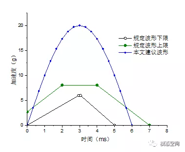 电动车动力电池安全性测试与仿真的图4