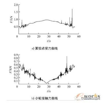 基于Adams刚柔耦合仿真分析及应用的图3